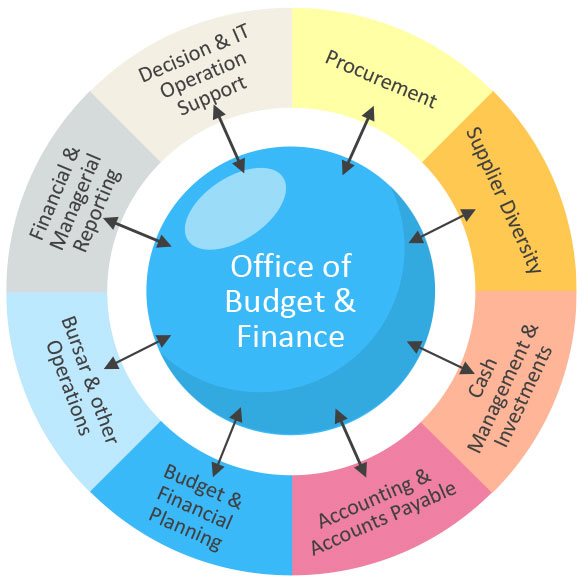 Mapjects_FinancialSolutions (1)